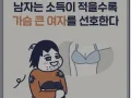 소득이 적은 남자들의 특징jpg 썸네일